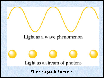 Electromagnetic Radiation