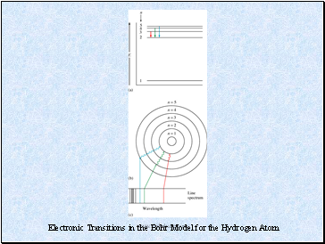 Electronic Transitions in the Bohr Model for the Hydrogen Atom