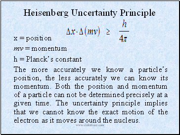 Heisenberg Uncertainty Principle