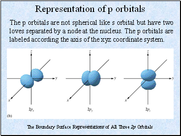 Representation of p orbitals