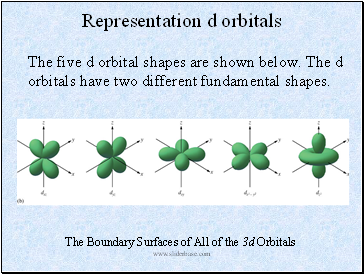 Representation d orbitals