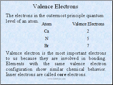 Valence Electrons