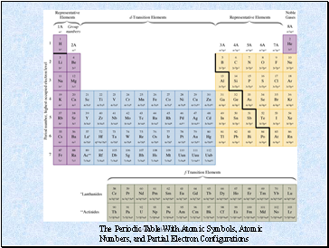 The Periodic Table With Atomic Symbols, Atomic