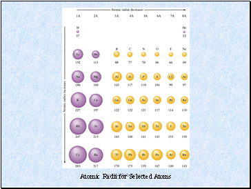 Atomic Radii for Selected Atoms