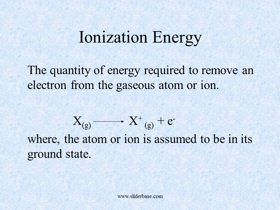 Heisenberg Uncertainty Principle