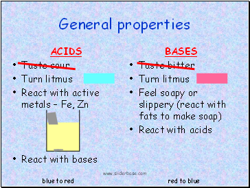 General properties
