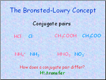 The Bronsted-Lowry Concept