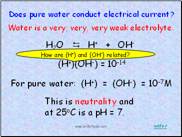 H2O  H+ + OH-