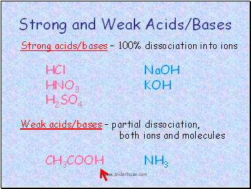 Strong and Weak Acids/Bases