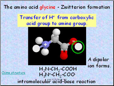 The amino acid glycine - Zwitterion formation