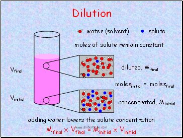 Dilution