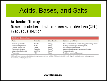 Acids, Bases, and Salts