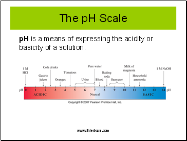 The pH Scale