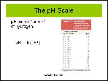 The pH Scale