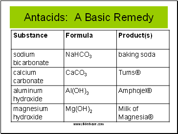 Antacids: A Basic Remedy