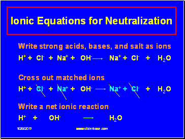 Ionic Equations for Neutralization