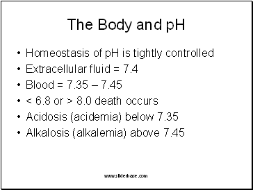The Body and pH