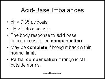 Acid-Base Imbalances