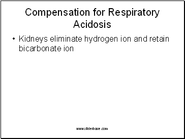 Compensation for Respiratory Acidosis