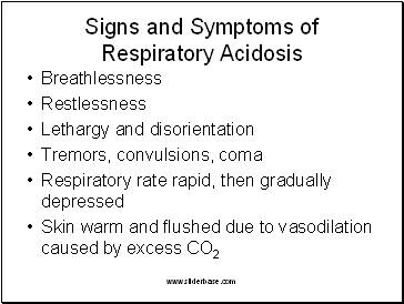 Signs and Symptoms of Respiratory Acidosis