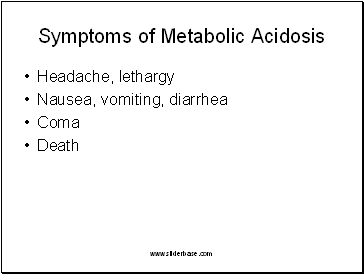 Symptoms of Metabolic Acidosis