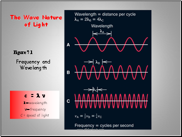 Figure 7.1