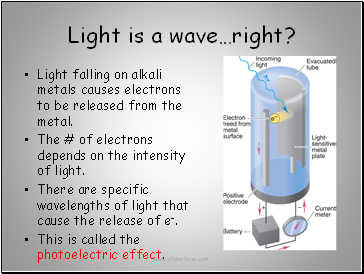Light is a wave…right?