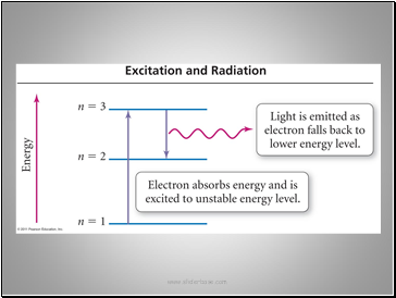 Back to atomic structure