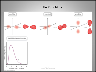 The 2p orbitals.