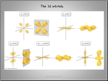 The 3d orbitals.