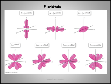 F orbitals