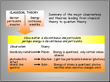 CLASSICAL THEORY