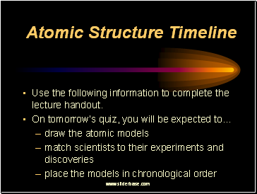 Atomic Structure Timeline