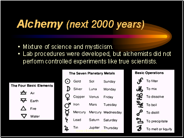 Alchemy (next 2000 years)