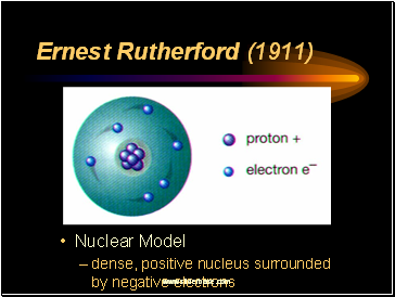 Ernest Rutherford (1911)