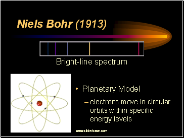 Niels Bohr (1913)