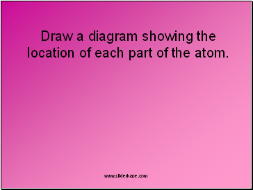 Draw a diagram showing the location of each part of the atom.