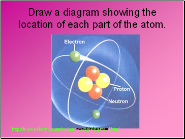 Draw a diagram showing the location of each part of the atom.