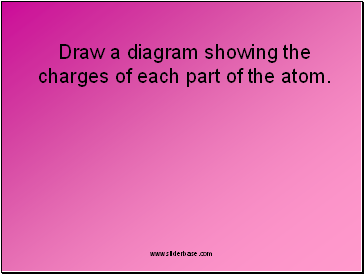 Draw a diagram showing the charges of each part of the atom.