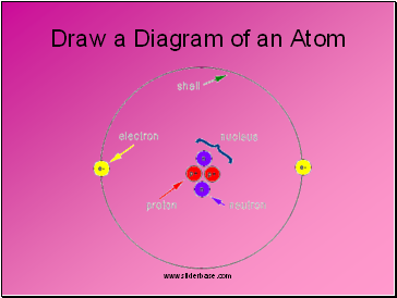 Draw a Diagram of an Atom