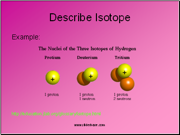 Describe Isotope