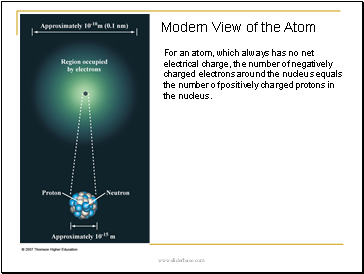 Modern View of the Atom