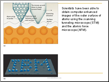 Scientists have been able to obtain computer-enhanced images of the outer surface of atoms using the scanning tunneling microscope (STM) and the atomic force microscope (AFM).