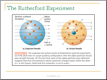 The Rutherford Experiment