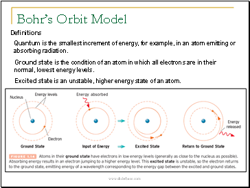 Bohr’s Orbit Model
