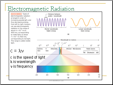 Electromagnetic Radiation