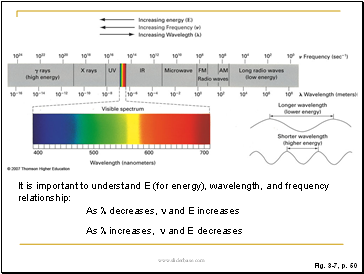 Figure 3.7: The electromagnetic spectrum.
