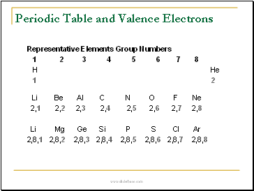 Periodic Table and Valence Electrons