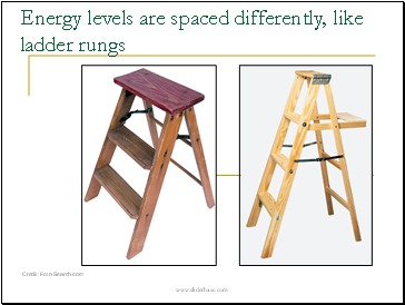 Energy levels are spaced differently, like ladder rungs