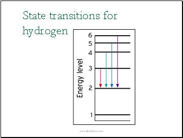 State transitions for hydrogen